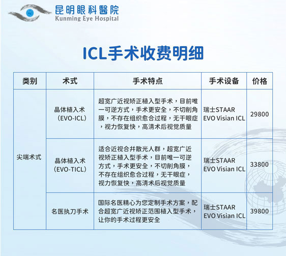 昆明ICL晶體植入術(shù)需多少錢