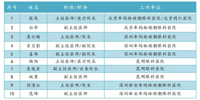 云南知名眼科專家有哪些？